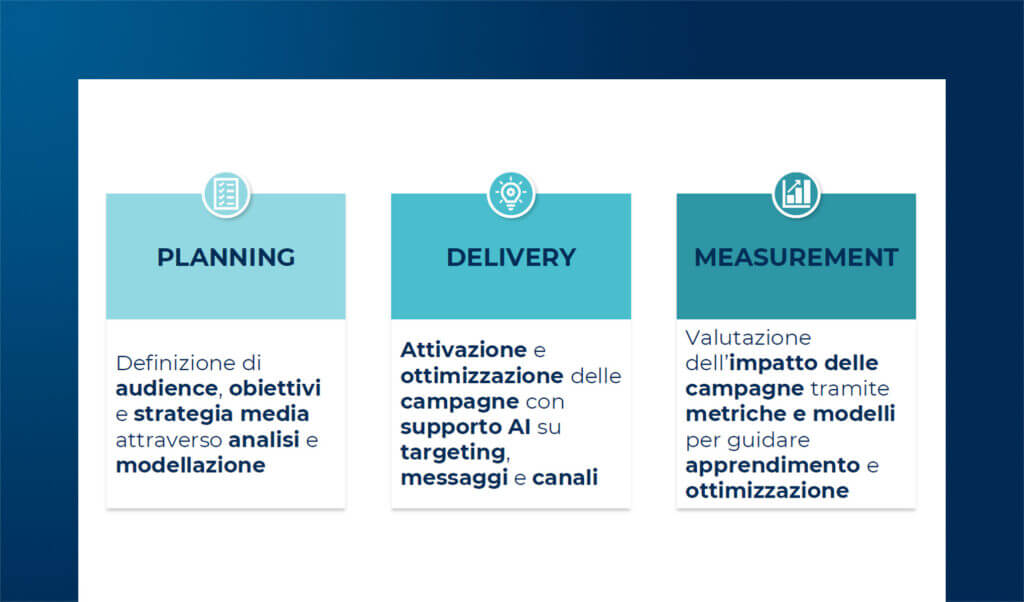Come cambia il targeting pubblicitario dell'Internet advertising