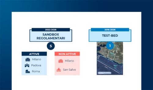 Aree di test per droni: dalle sperimentazioni all'operatività