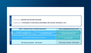 Startup in Italia: differenze di genere, background e benessere psicologico