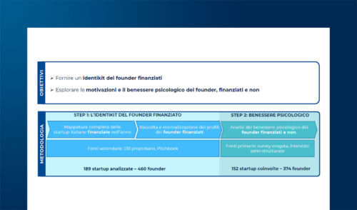 Startup in Italia: differenze di genere, background e benessere psicologico