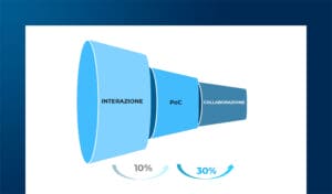 Open Innovation e startup: il Corporate Venturing in azienda
