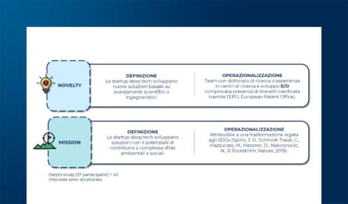 Le Startup Deep Tech in Italia: Panoramica e Prospettive