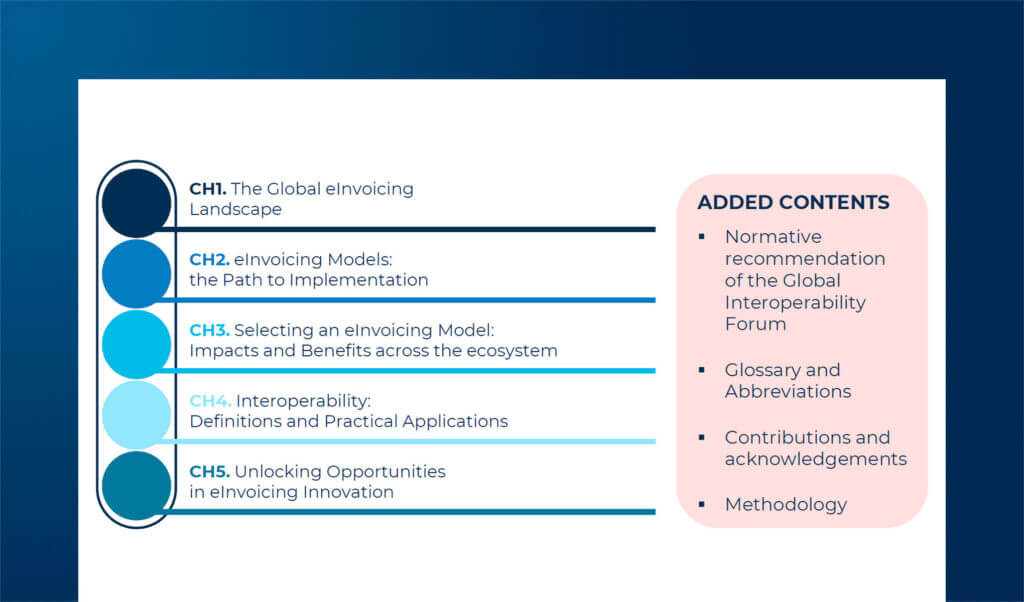 The global shift to eInvoicing