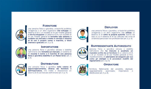 Come Data Act e AI Act ridefiniscono l'automotive digitale