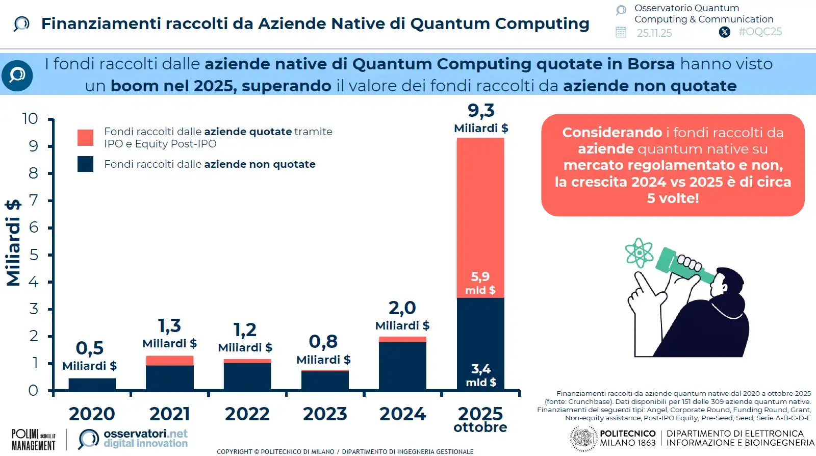 aziende-native-quantum-computing