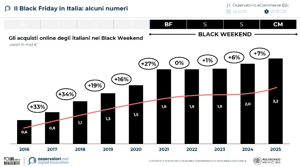 black-friday-italia