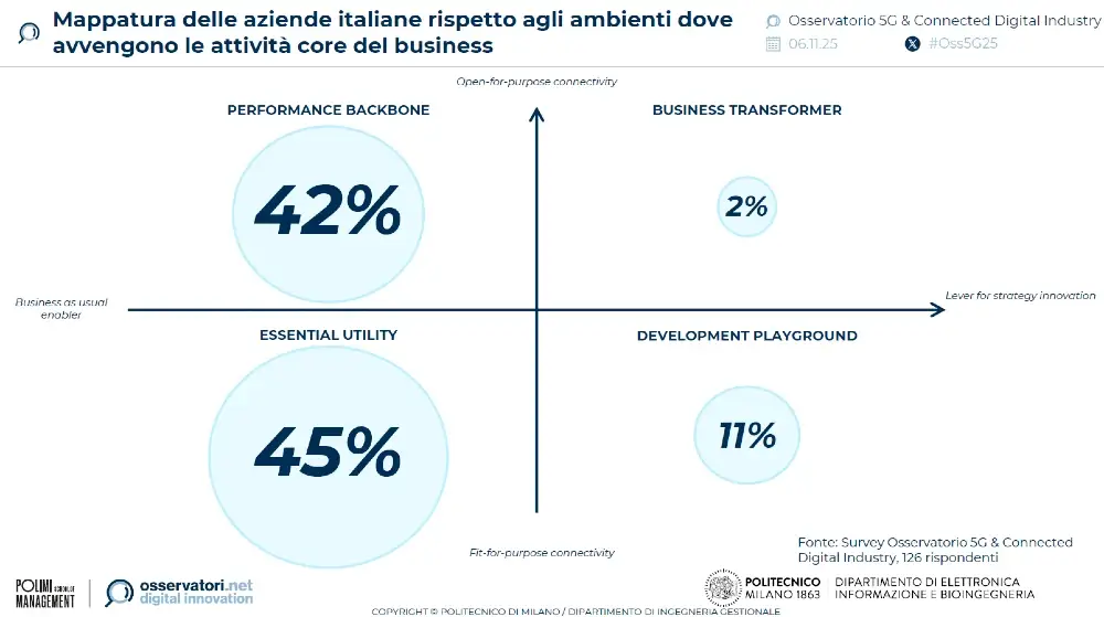 mappatura-connectivity-strategy