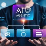 L’impatto dell’Agentic AI nella pianificazione della Supply Chain