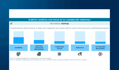 Intelligenza (artificiale e umana) per il futuro della Logistica