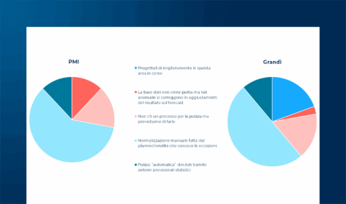Demand Forecasting Beyond Spreadsheets: trasformazione digitale del processo di previsione in Italia