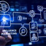 Finfluencer & gamification nel Finance e Insurance