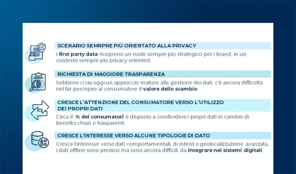 L’evoluzione dell’Internet advertising: first party data, AI, sostenibilità e Retail Media