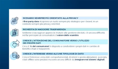 L’evoluzione dell’Internet advertising: first party data, AI, sostenibilità e Retail Media