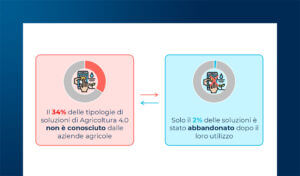 Agricoltura 4.0: offerta, mercato e stato di digitalizzazione