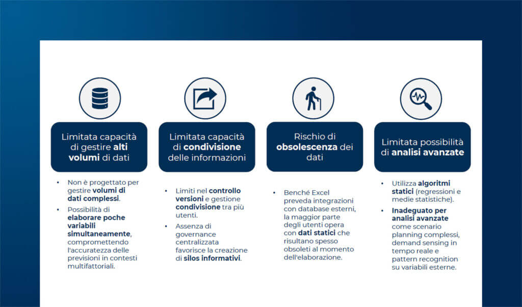 Demand Forecasting: da Excel all’Intelligenza Artificiale