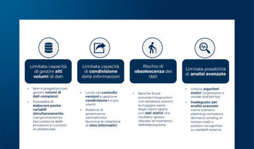 Demand Forecasting: da Excel all’Intelligenza Artificiale