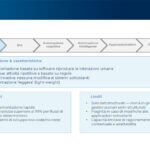Automatizzare il Supply Chain Planning: processi e tecnologie