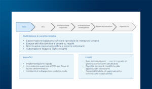 Automatizzare il Supply Chain Planning: processi e tecnologie