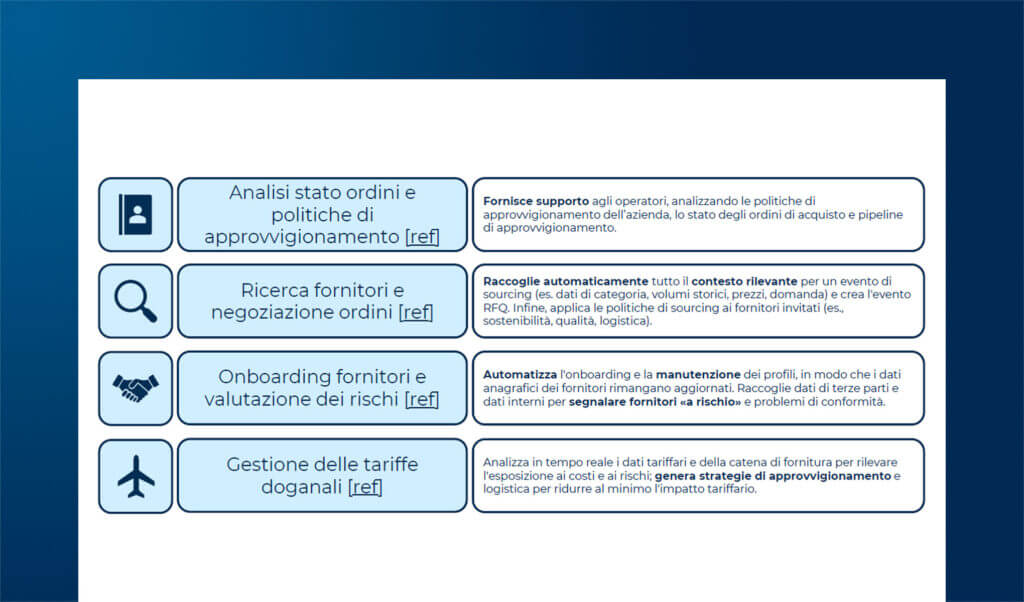 L’impatto dell’Agentic AI nella pianificazione della Supply Chain