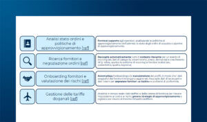 L’impatto dell’Agentic AI nella pianificazione della Supply Chain
