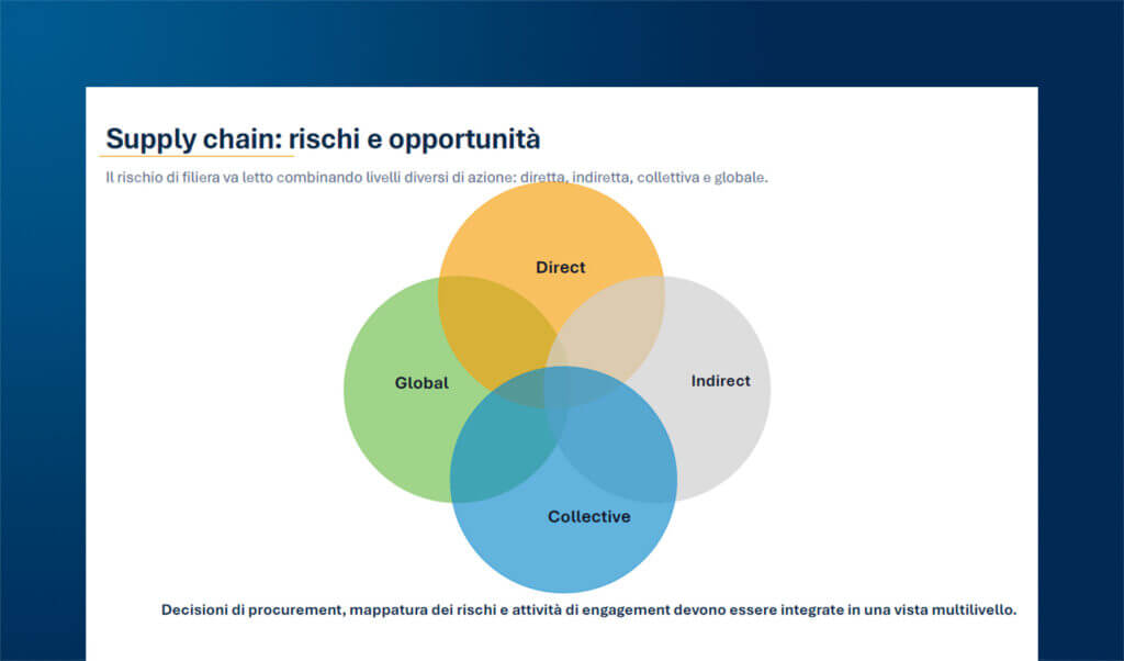 Filiera sostenibile: best practice nel Supply Chain Planning