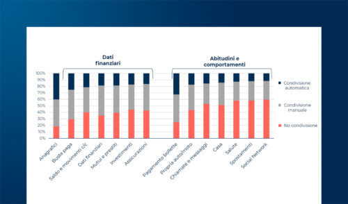 Il cliente digitale di banche e assicurazioni