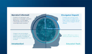 Finfluencer & gamification nel Finance e Insurance