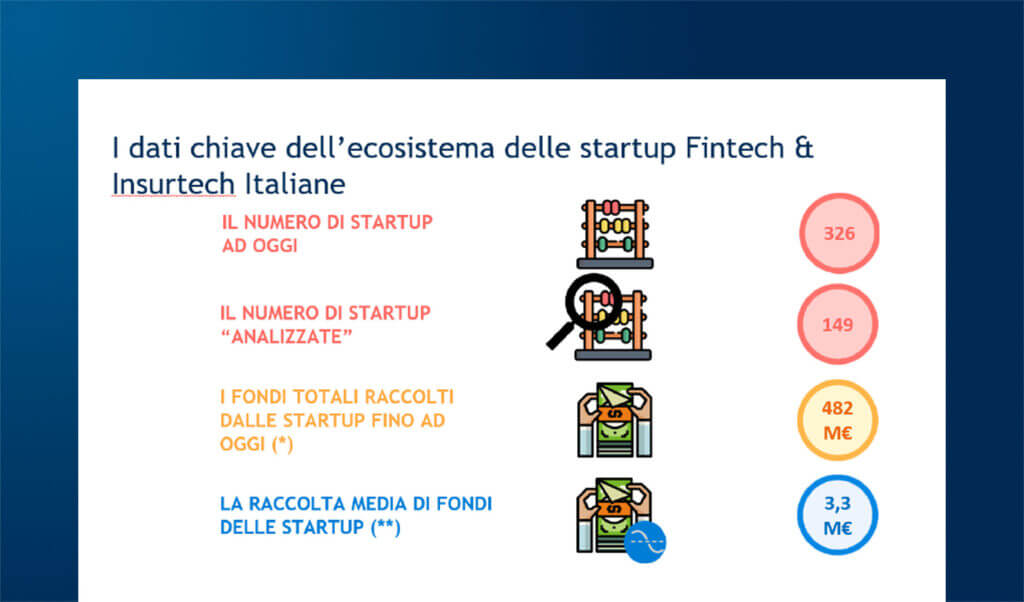 Startup Fintech e Insurtech: quale futuro per il settore?