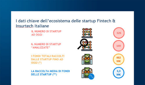 Startup Fintech e Insurtech: quale futuro per il settore?