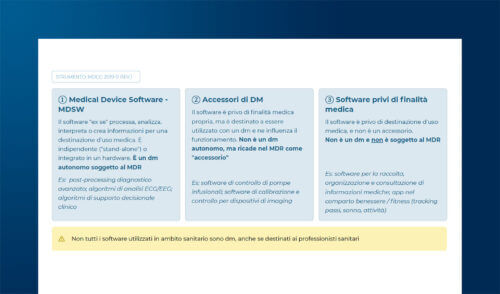 AI e dispositivi medici: verso un coordinamento normativo