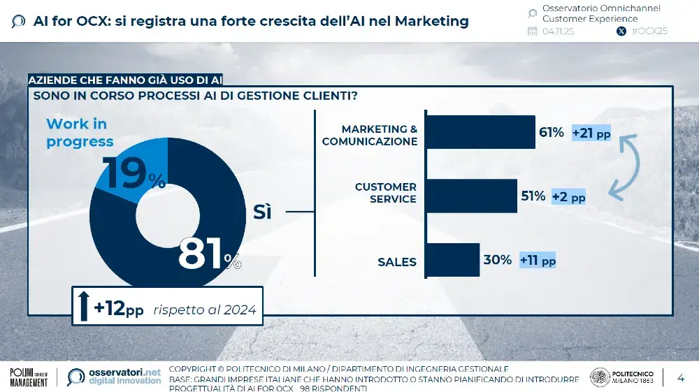 ai-omnichannel-customer-experience