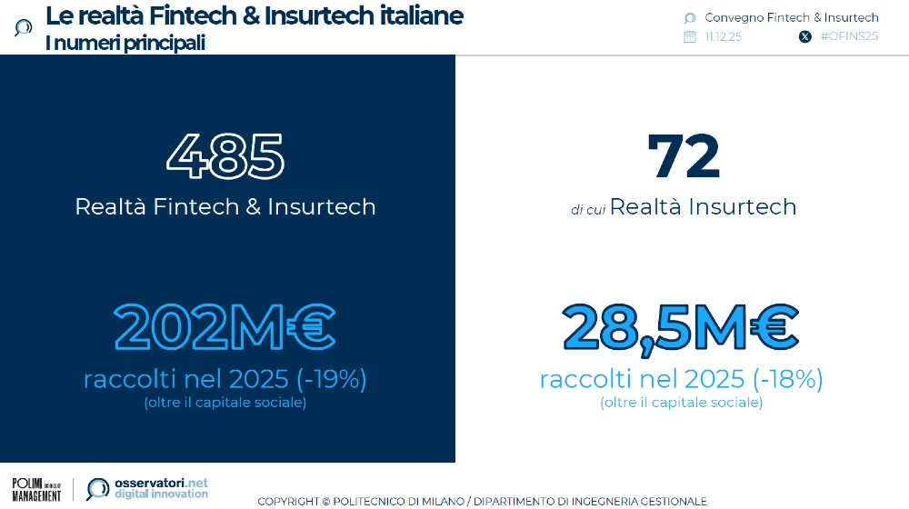 fintech-italia