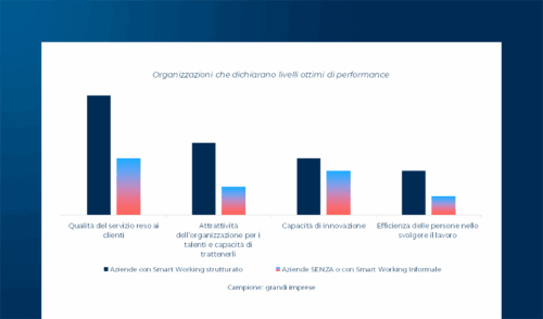 L’impatto dello Smart Working sul benessere dei lavoratori e sulle prestazioni