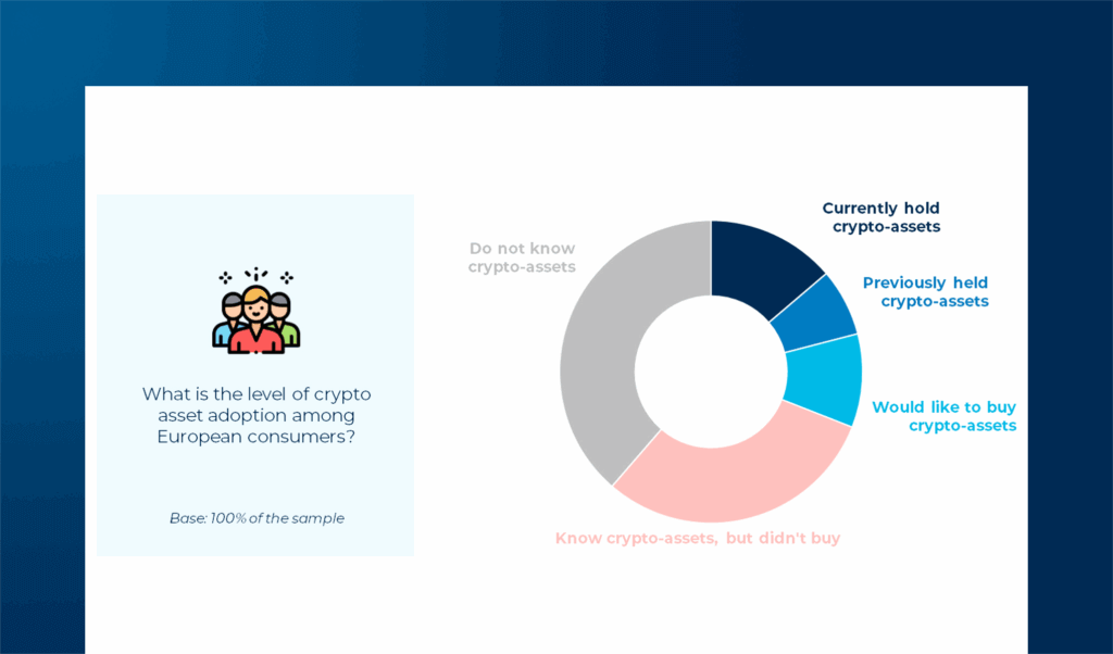 Crypto consumers in Europe (2025): crypto-assets, stablecoins, investment behavior and Web3 engagement