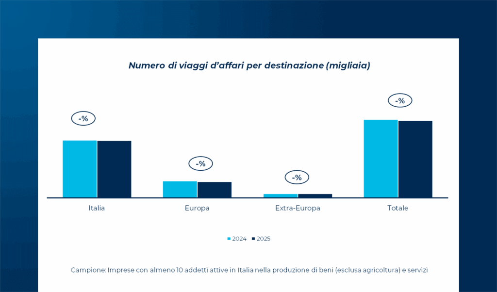 Il mercato dei viaggi d’affari nel 2025 e la risposta delle aziende al cambiamento