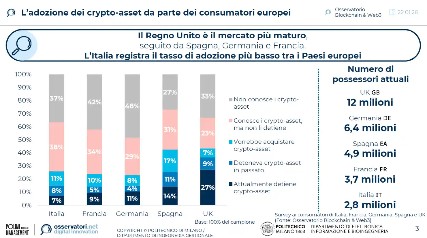 crypto-asset-italia-europa