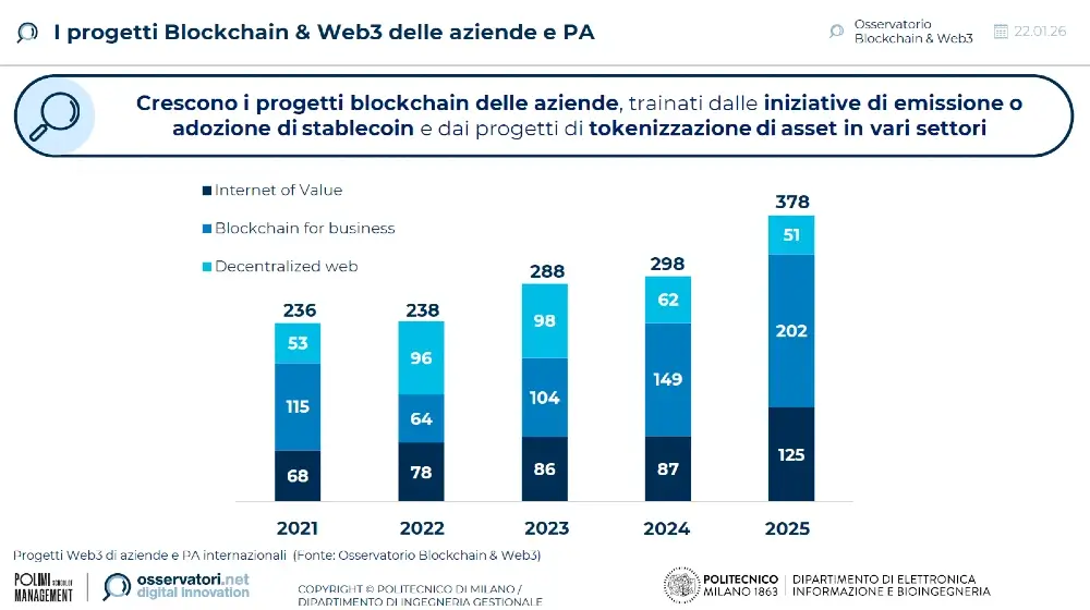 progetti-blockchain