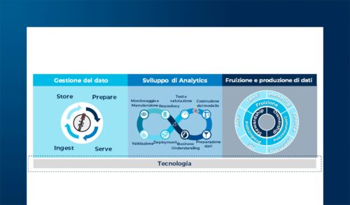Abilitare l’innovazione con la Data Platform