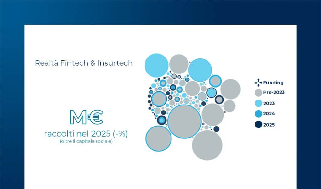 L’ecosistema italiano di startup e scaleup Fintech & Insurtech 2025