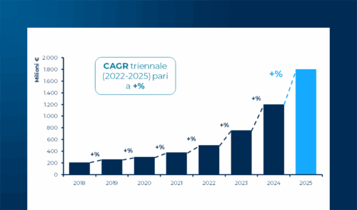 Artificial Intelligence nel 2025: mercato, adozione e trasformazione delle aziende