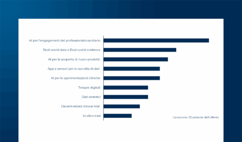 L’Intelligenza Artificiale nell’ecosistema Life Science: dalla ricerca clinica al customer engagement