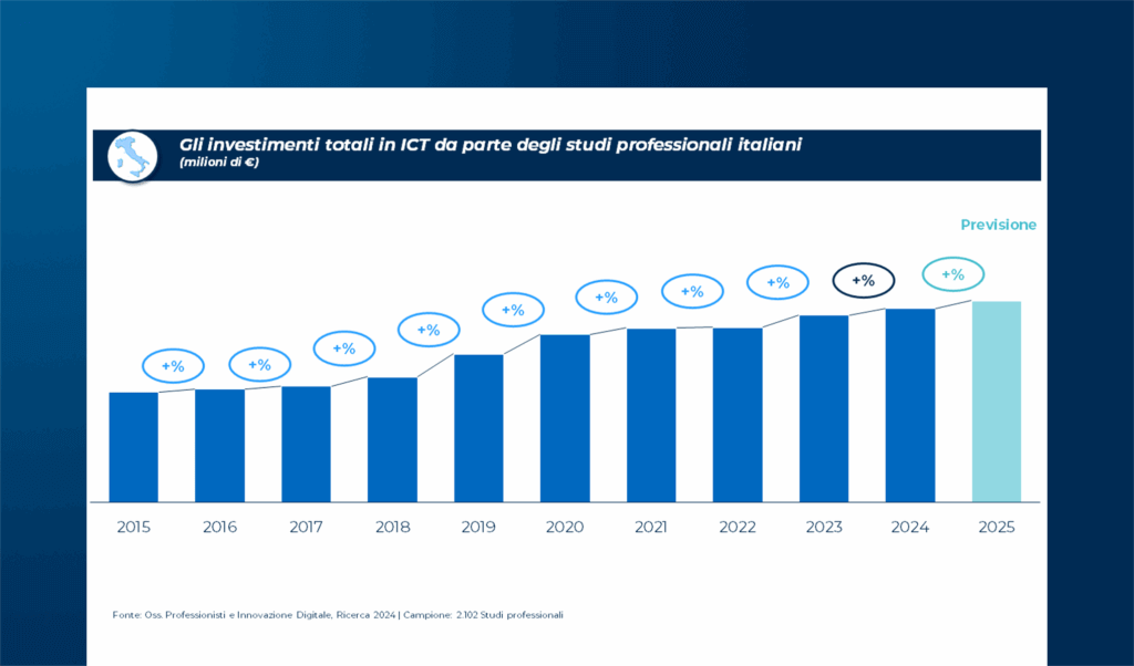 Professionisti al lavoro per crescere