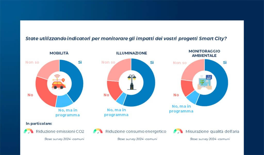 Smart & Sustainable Cities: innovazione al servizio dell’ambiente e del cittadino