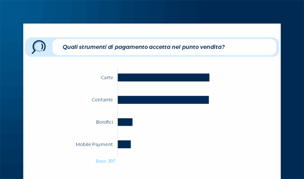 I piccoli esercenti preferiscono davvero i contanti?