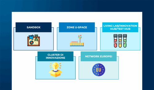 Droni e Innovative Air Mobility: visione, strategie e best practice per sbloccare il pieno potenziale dell’ecosistema europeo