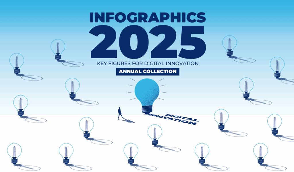 Digital innovation trends – Infographics for 2025