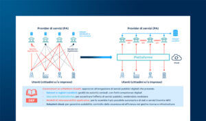 L’AI per la PA aumentata tra compliance e scalabilità