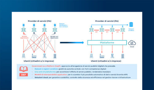 L’AI per la PA aumentata tra compliance e scalabilità