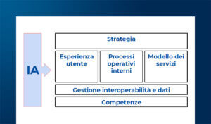E-Leadership e AI: governare il cambiamento
