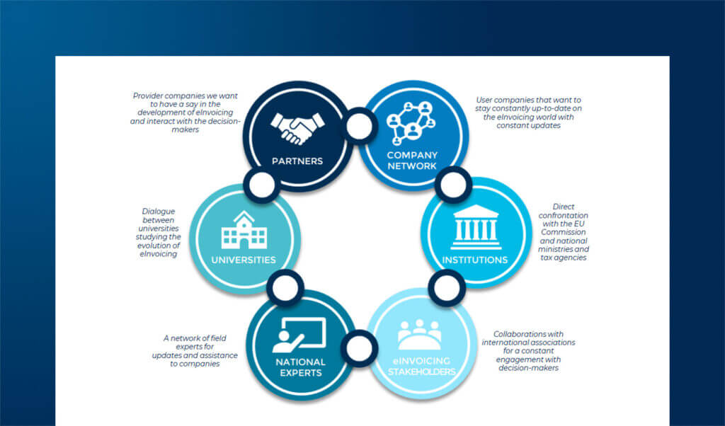 UK eInvoicing outlook: preparing for the upcoming mandate